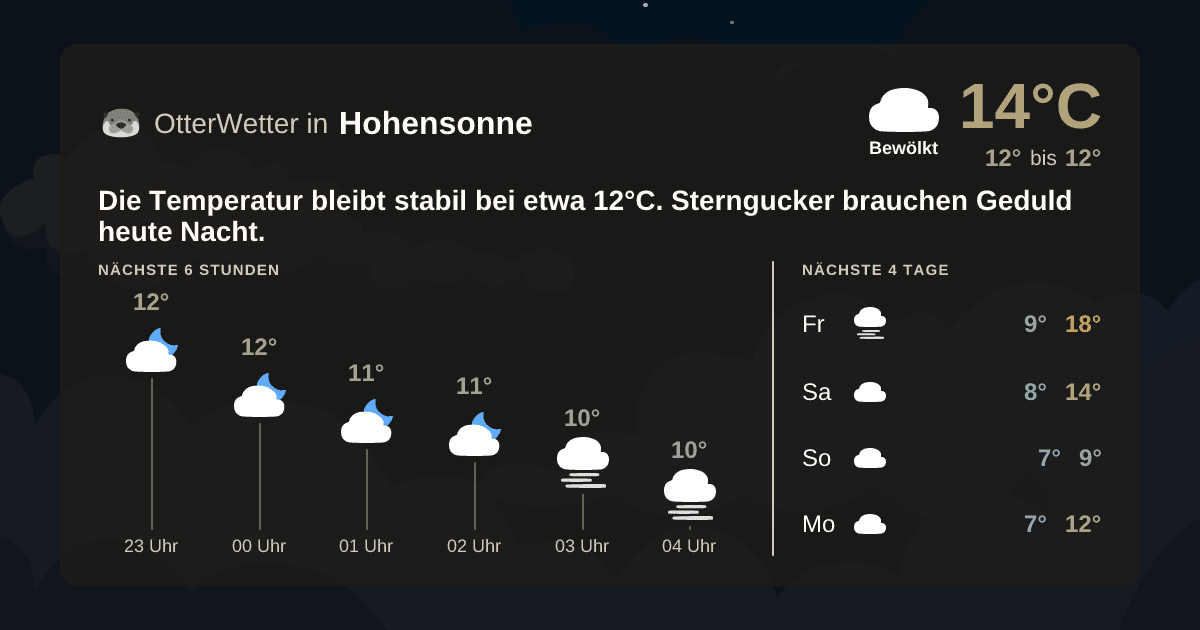 Wetter-Widget-Vorschau mit Vorhersagedaten für Hohensonne