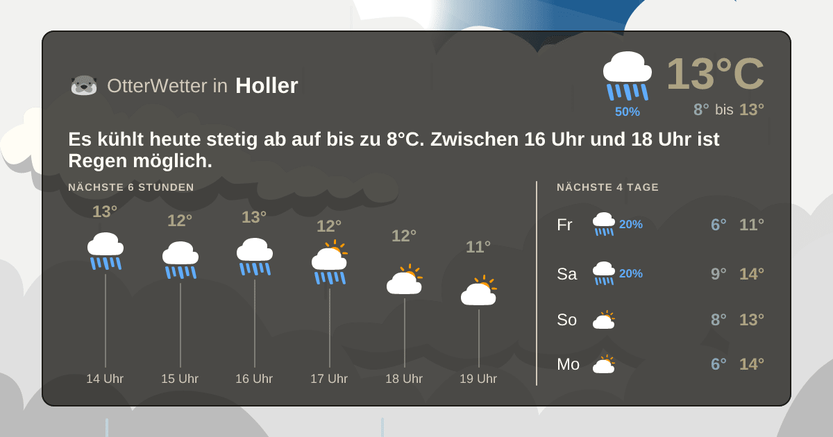 OtterWetter-Widget Holler