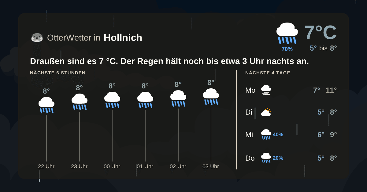 Widget-Vorschau für Hollnich Wetter-Widget-Vorschau mit Vorhersagedaten für Hollnich