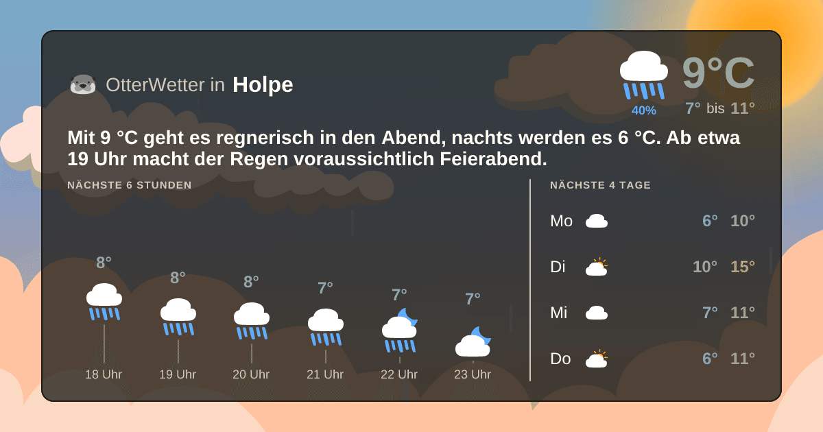 OtterWetter-Widget Holpe