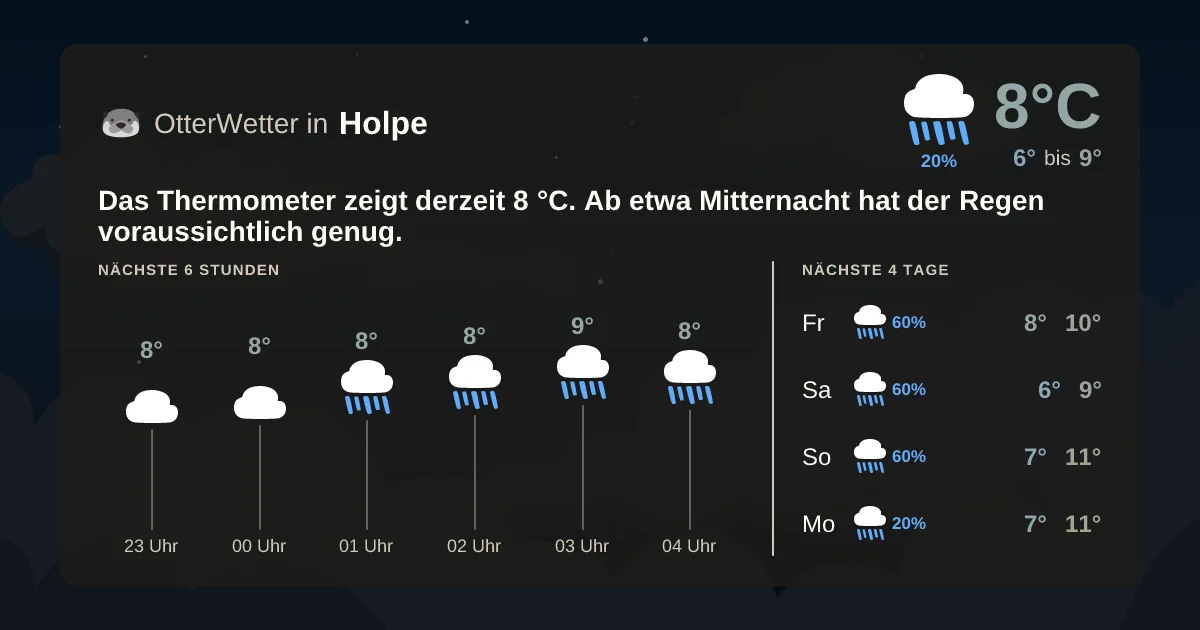 Wetter-Widget-Vorschau mit Vorhersagedaten für Holpe