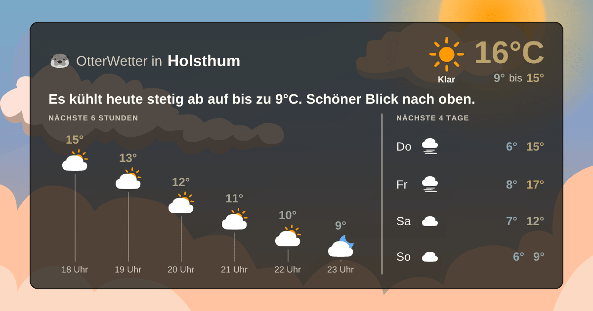 Wetter-Widget-Vorschau mit Vorhersagedaten für Holsthum