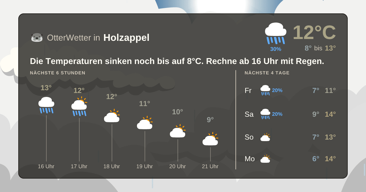 OtterWetter-Widget Holzappel