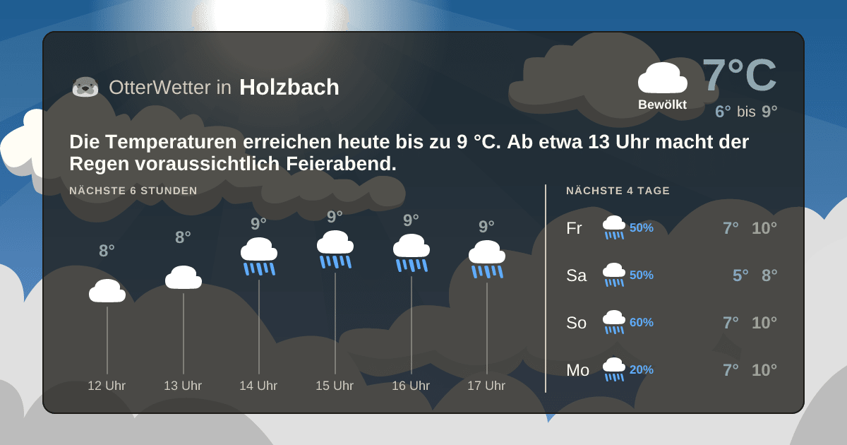 OtterWetter-Widget Holzbach
