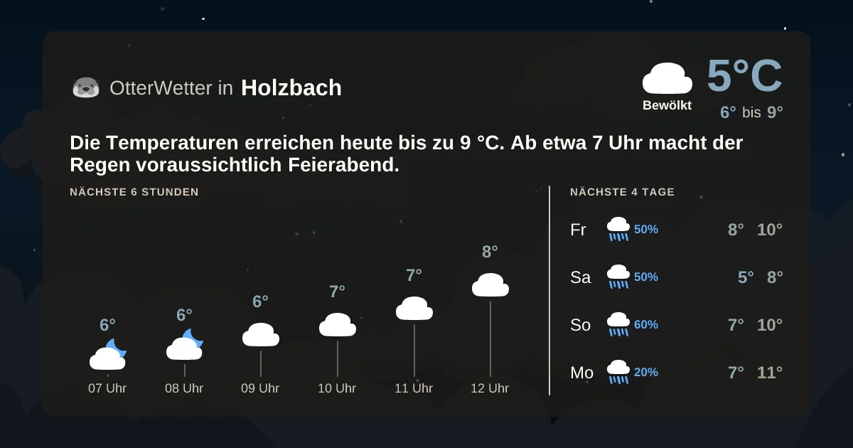 Widget-Vorschau für Holzbach Wetter-Widget-Vorschau mit Vorhersagedaten für Holzbach