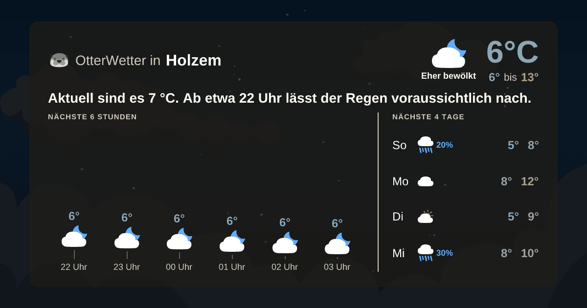 OtterWetter-Widget Holzem