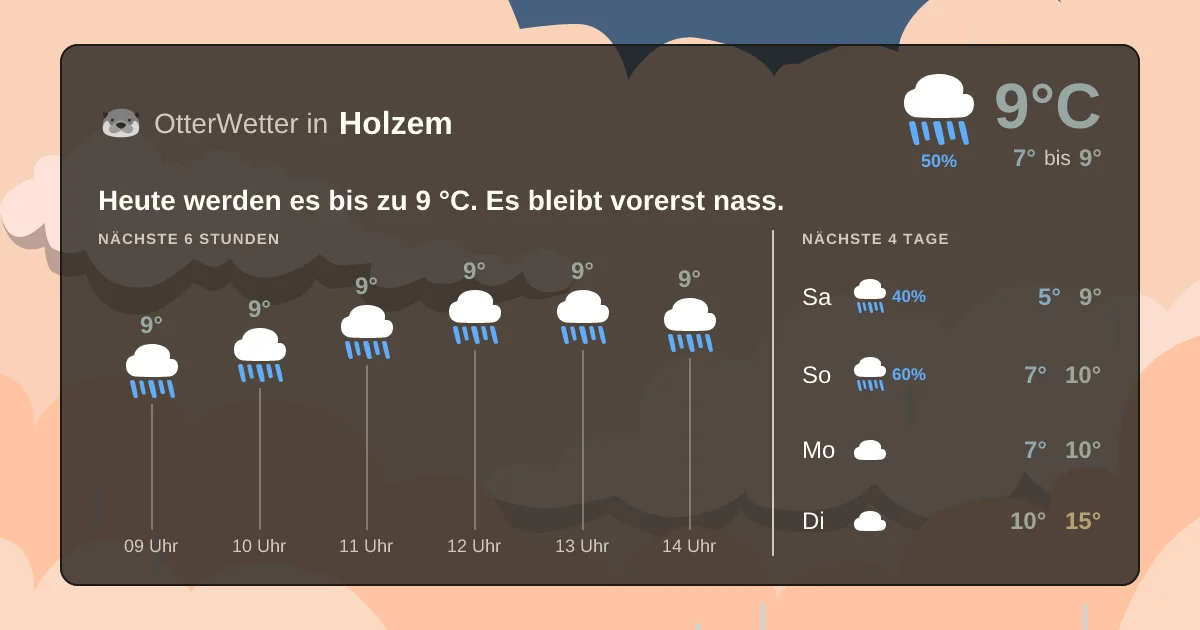 Widget-Vorschau für Holzem Wetter-Widget-Vorschau mit Vorhersagedaten für Holzem