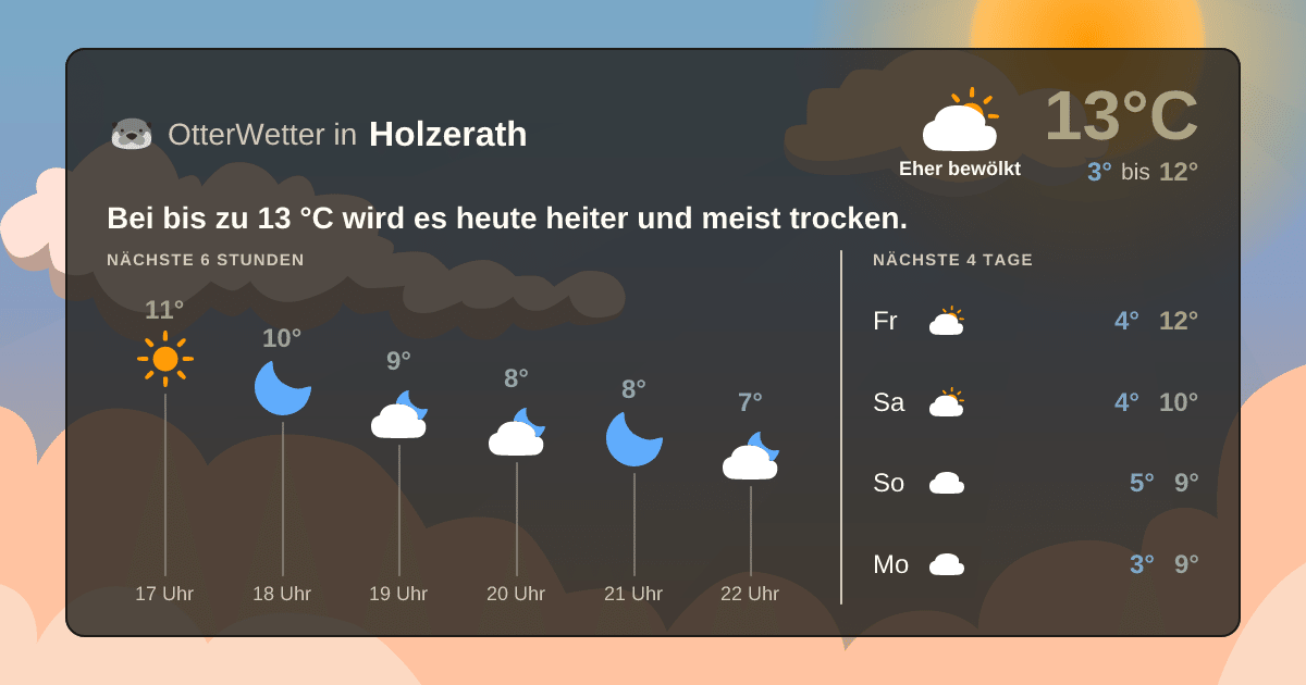 OtterWetter-Widget Holzerath