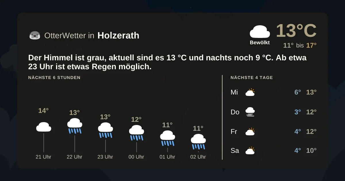 Wetter-Widget-Vorschau mit Vorhersagedaten für Holzerath