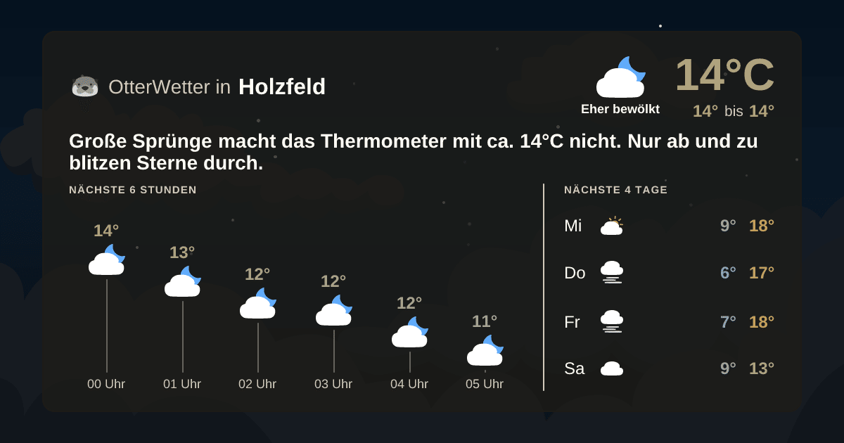 Widget-Vorschau für Holzfeld Wetter-Widget-Vorschau mit Vorhersagedaten für Holzfeld