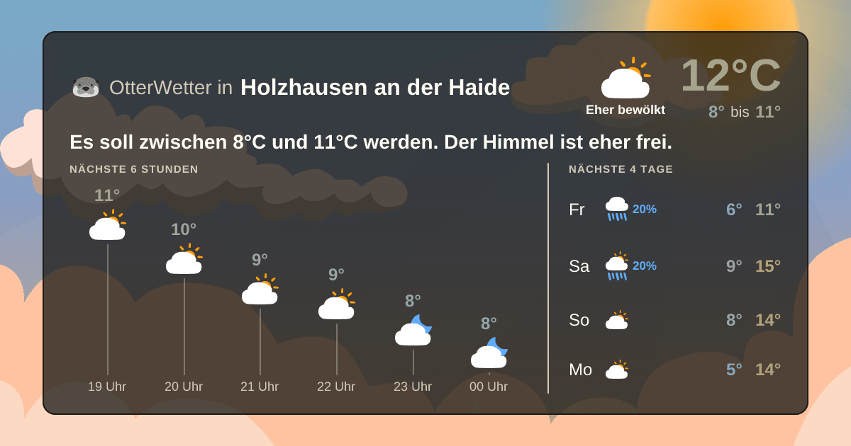 OtterWetter-Widget Holzhausen an der Haide