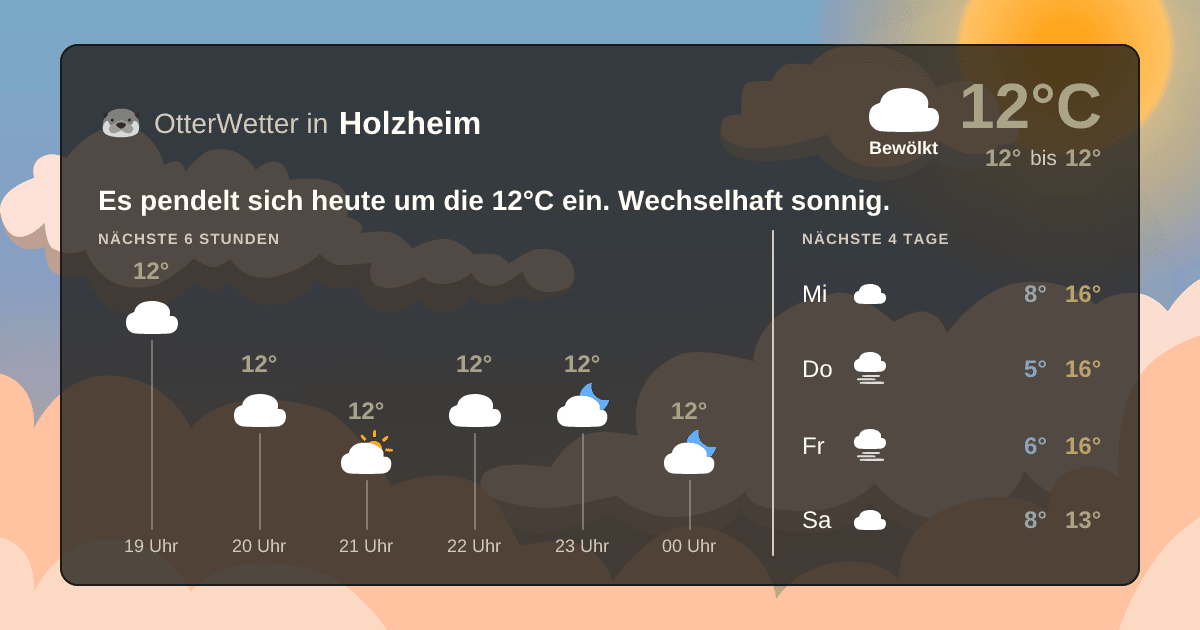 Wetter-Widget-Vorschau mit Vorhersagedaten für Holzheim