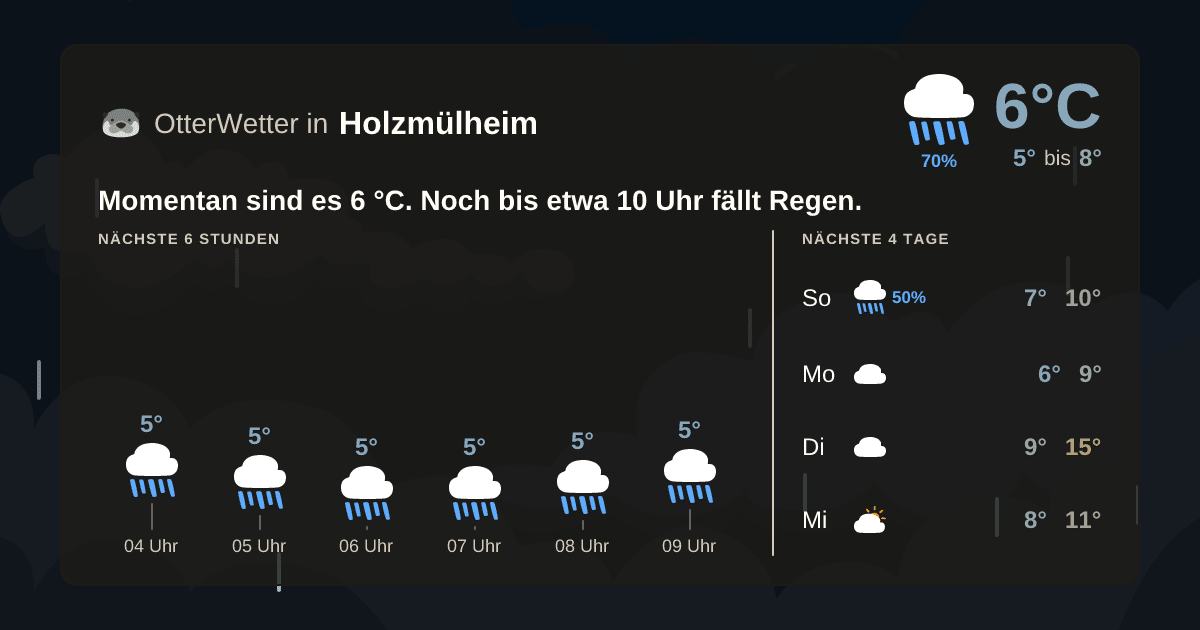 OtterWetter-Widget Holzmülheim