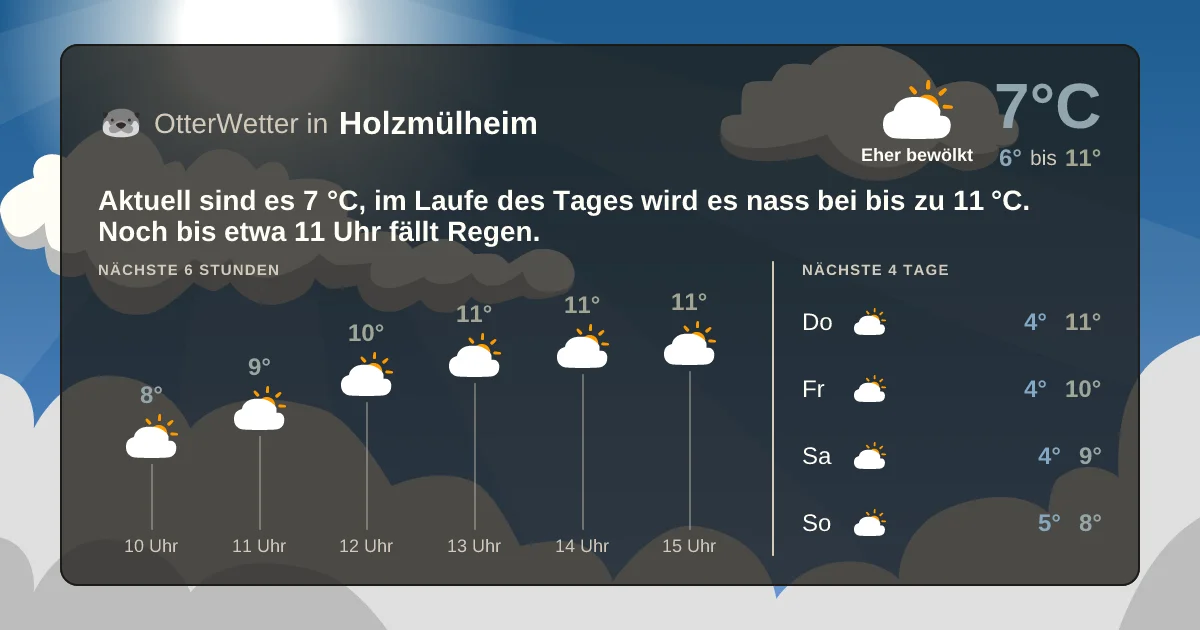 Widget-Vorschau für Holzmülheim Wetter-Widget-Vorschau mit Vorhersagedaten für Holzmülheim