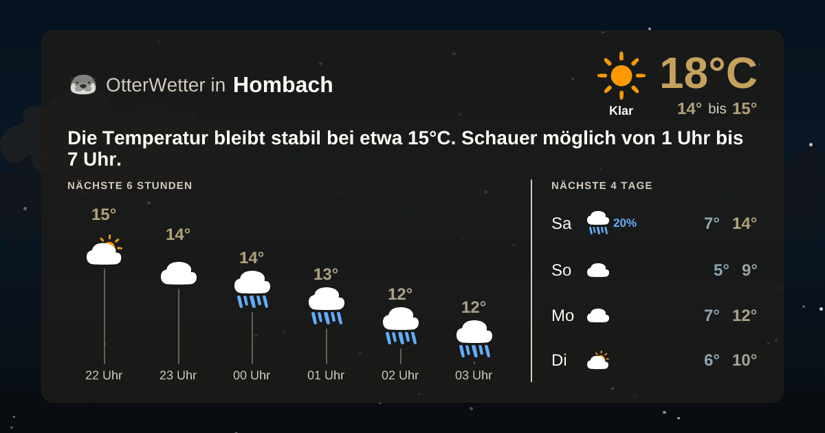 Widget-Vorschau für Hombach Wetter-Widget-Vorschau mit Vorhersagedaten für Hombach