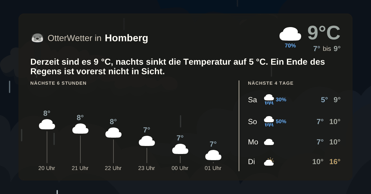 OtterWetter-Widget Homberg