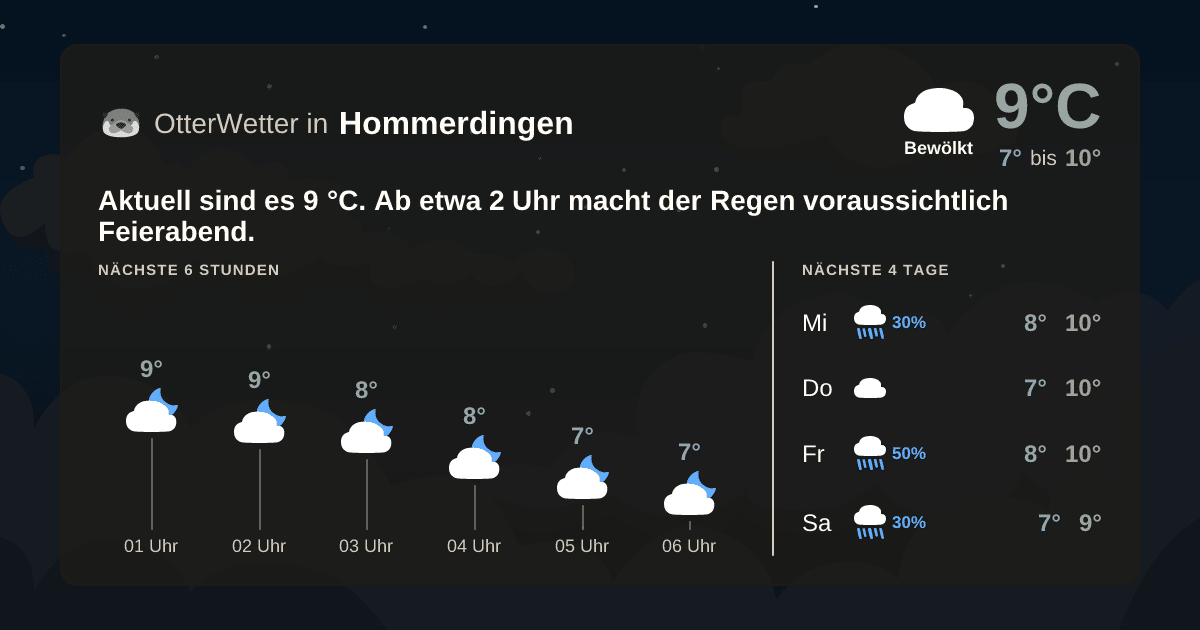 Widget-Vorschau für Hommerdingen Wetter-Widget-Vorschau mit Vorhersagedaten für Hommerdingen