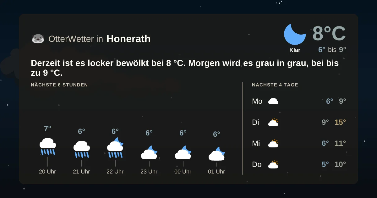 Widget-Vorschau für Honerath Wetter-Widget-Vorschau mit Vorhersagedaten für Honerath