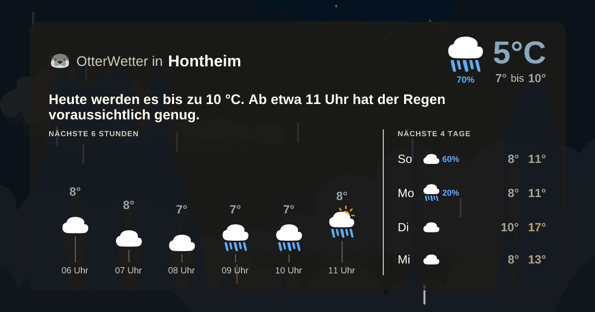 OtterWetter-Widget Hontheim