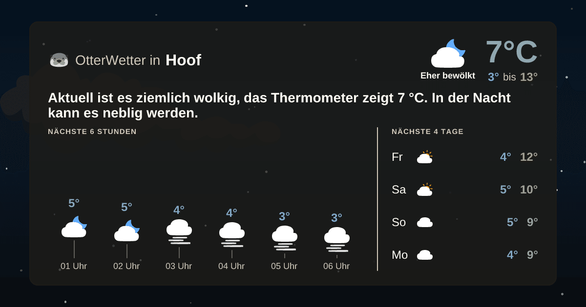 OtterWetter-Widget Hoof