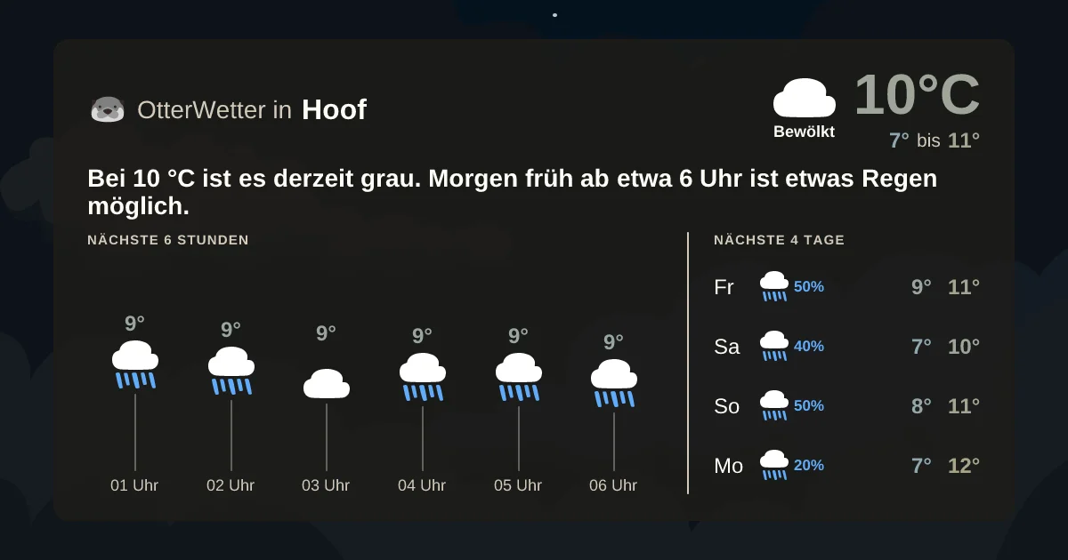 Wetter-Widget-Vorschau mit Vorhersagedaten für Hoof