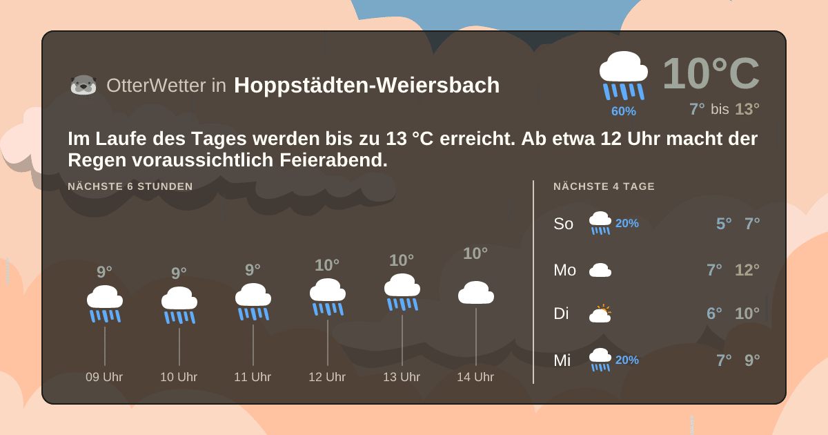 Wetter-Widget-Vorschau mit Vorhersagedaten für Hoppstädten-Weiersbach