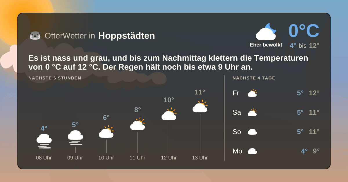 OtterWetter-Widget Hoppstädten