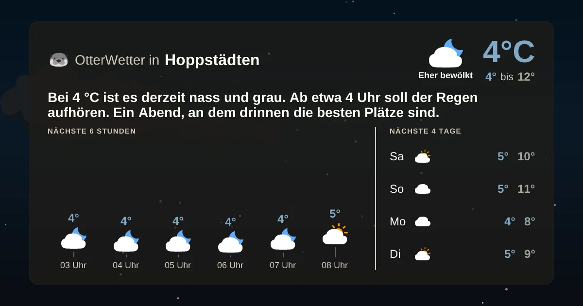 Wetter-Widget-Vorschau mit Vorhersagedaten für Hoppstädten