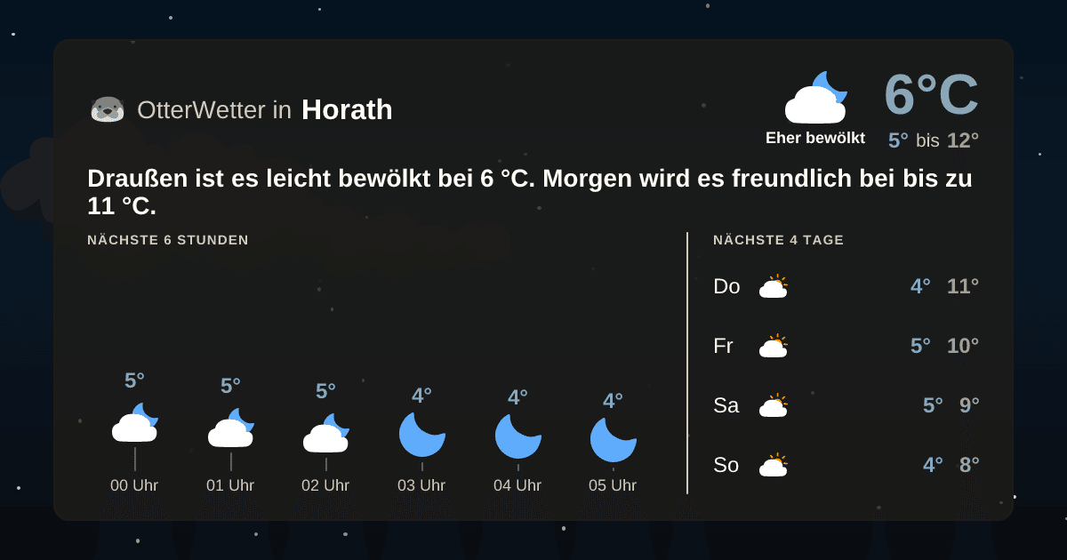 OtterWetter-Widget Horath