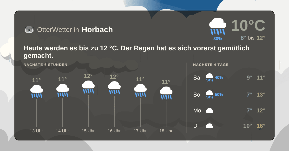 OtterWetter-Widget Horbach