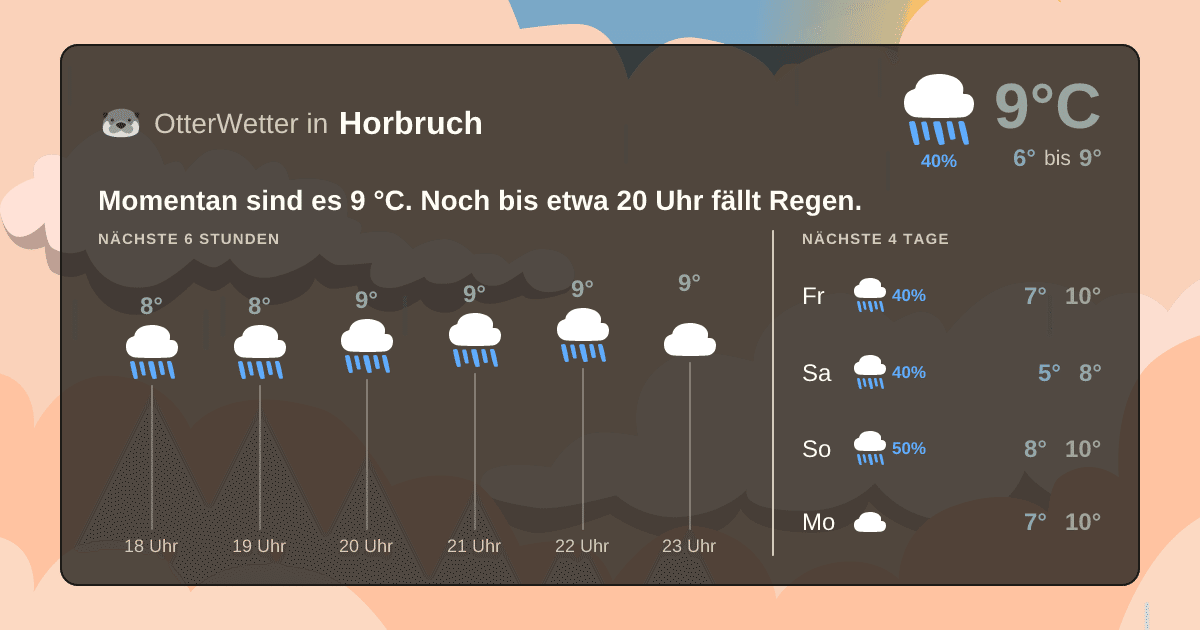 OtterWetter-Widget Horbruch