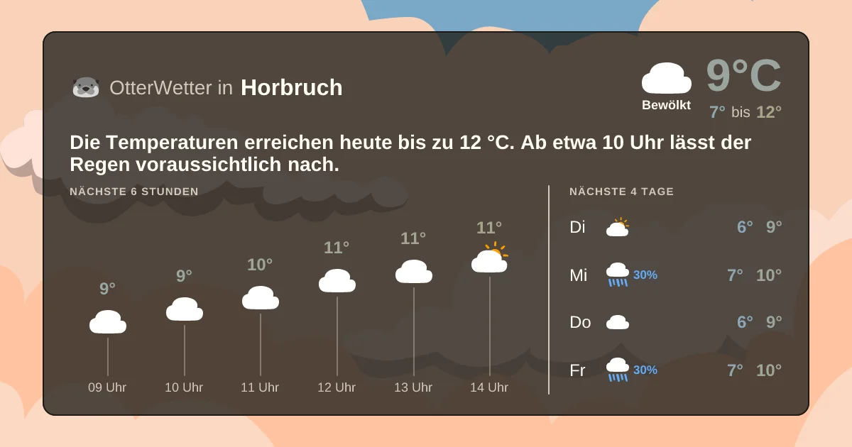 Widget-Vorschau für Horbruch Wetter-Widget-Vorschau mit Vorhersagedaten für Horbruch