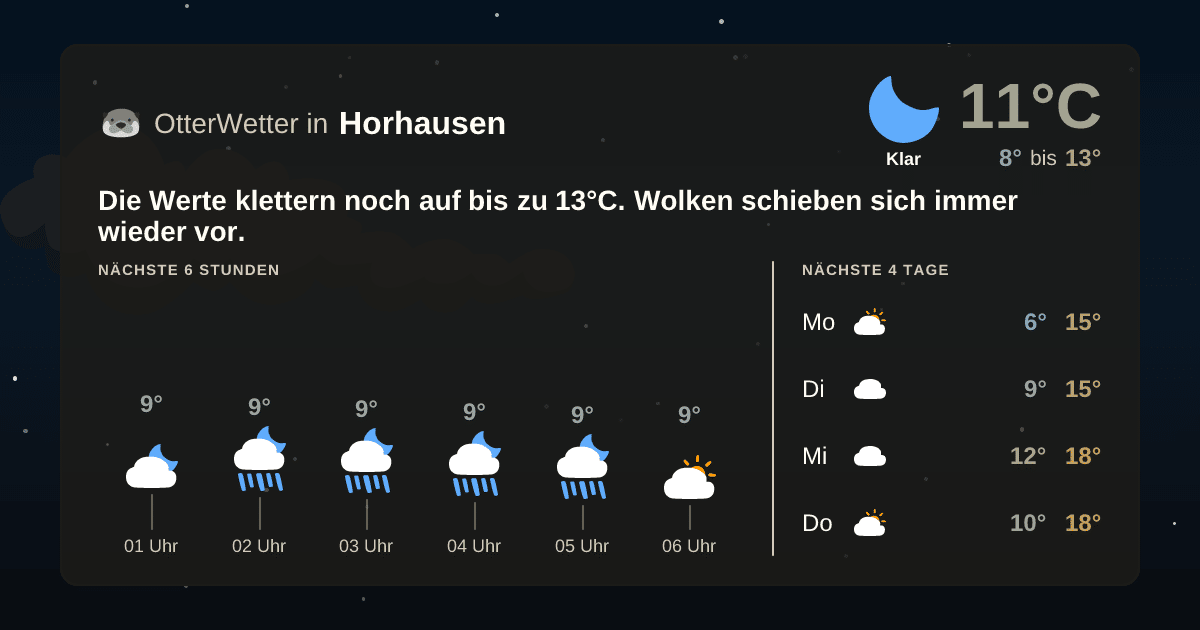 OtterWetter-Widget Horhausen