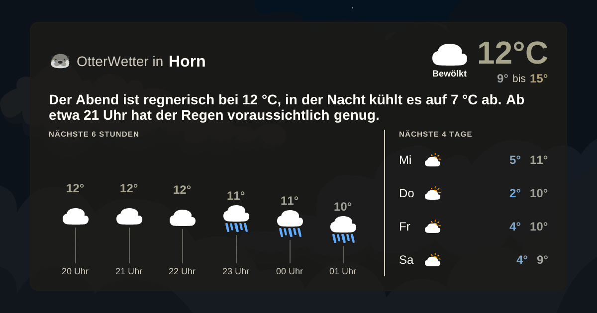 OtterWetter-Widget Horn