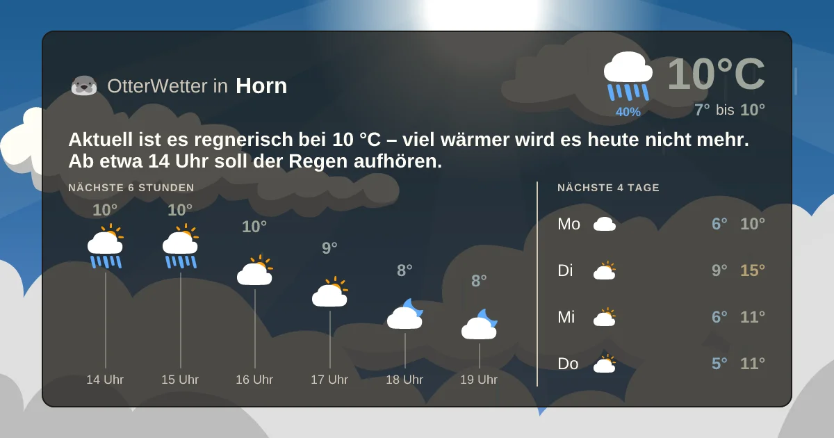 Wetter-Widget-Vorschau mit Vorhersagedaten für Horn