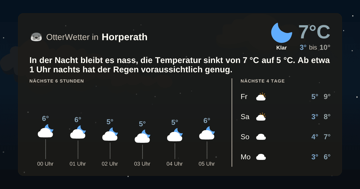 OtterWetter-Widget Horperath