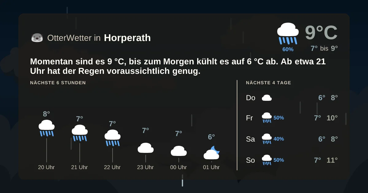 Wetter-Widget-Vorschau mit Vorhersagedaten für Horperath