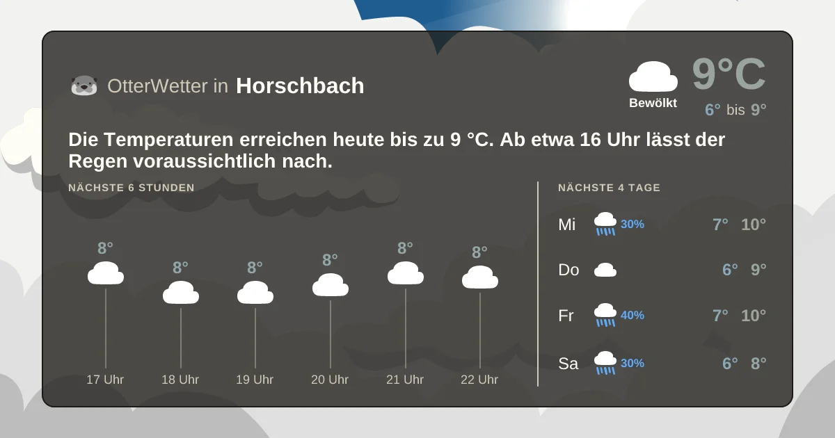 Widget-Vorschau für Horschbach Wetter-Widget-Vorschau mit Vorhersagedaten für Horschbach