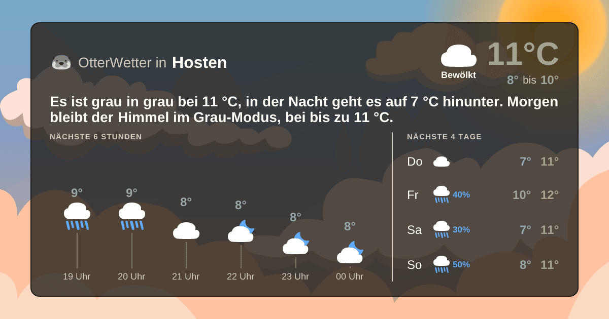 Widget-Vorschau für Hosten Wetter-Widget-Vorschau mit Vorhersagedaten für Hosten