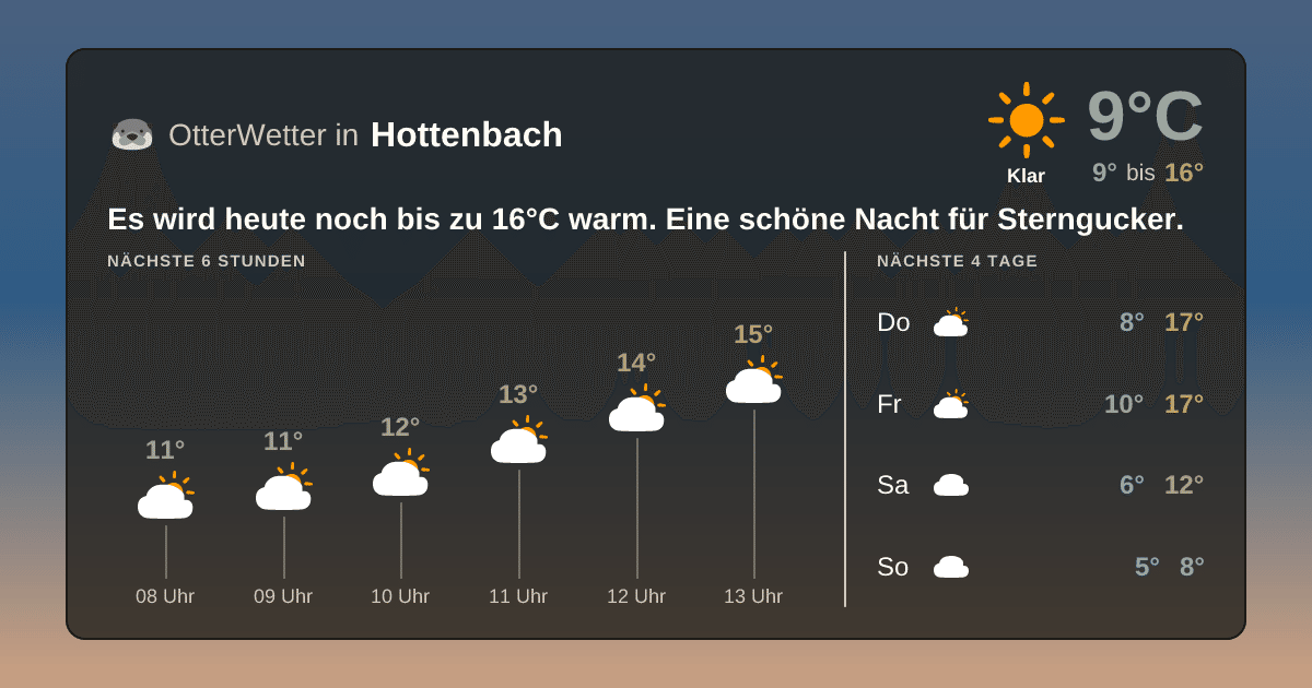 OtterWetter-Widget Hottenbach