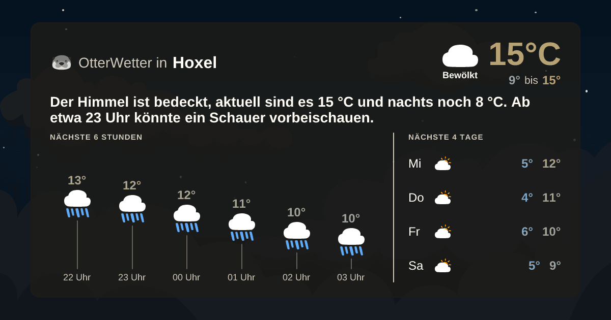 OtterWetter-Widget Hoxel