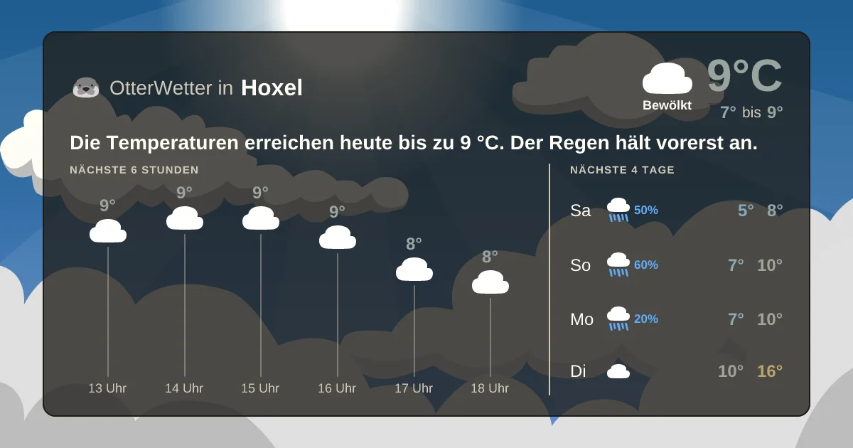 Widget-Vorschau für Hoxel Wetter-Widget-Vorschau mit Vorhersagedaten für Hoxel