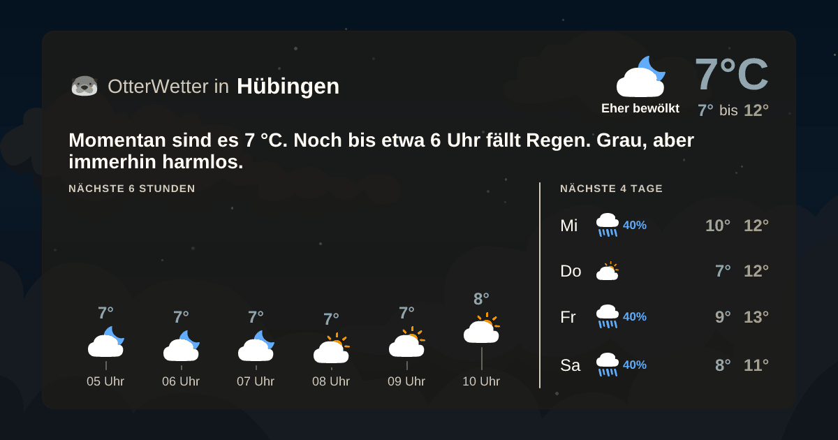 Widget-Vorschau für Hübingen Wetter-Widget-Vorschau mit Vorhersagedaten für Hübingen