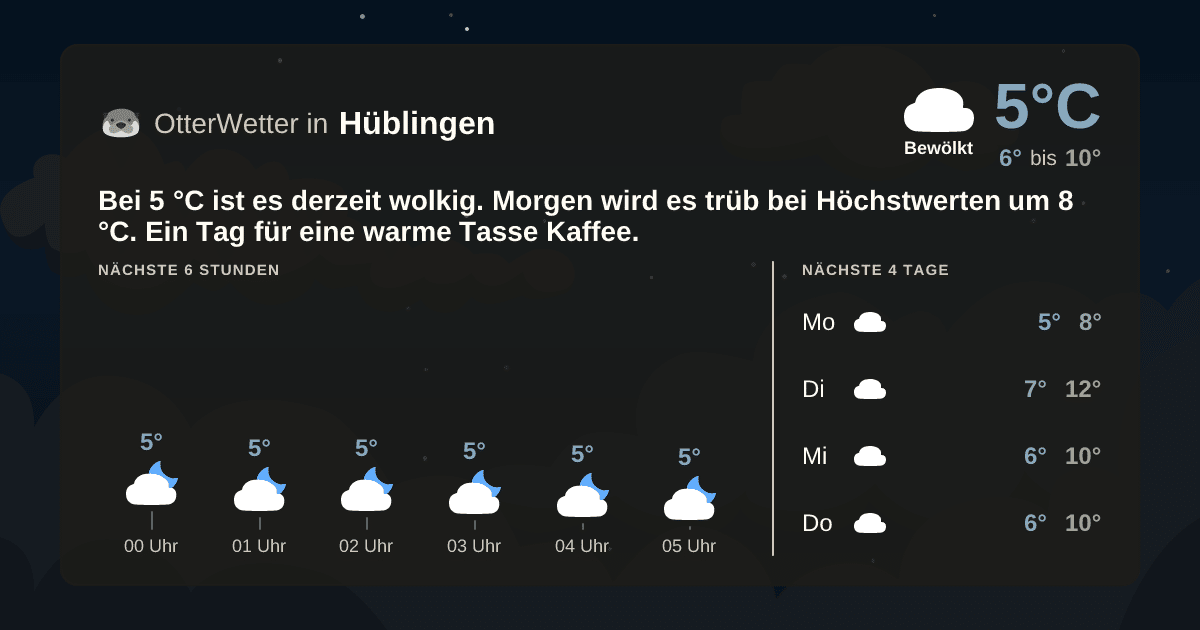 Widget-Vorschau für Hüblingen Wetter-Widget-Vorschau mit Vorhersagedaten für Hüblingen
