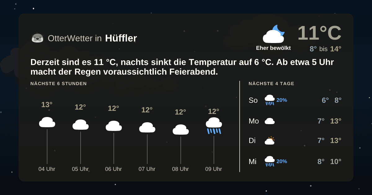 Wetter-Widget-Vorschau mit Vorhersagedaten für Hüffler