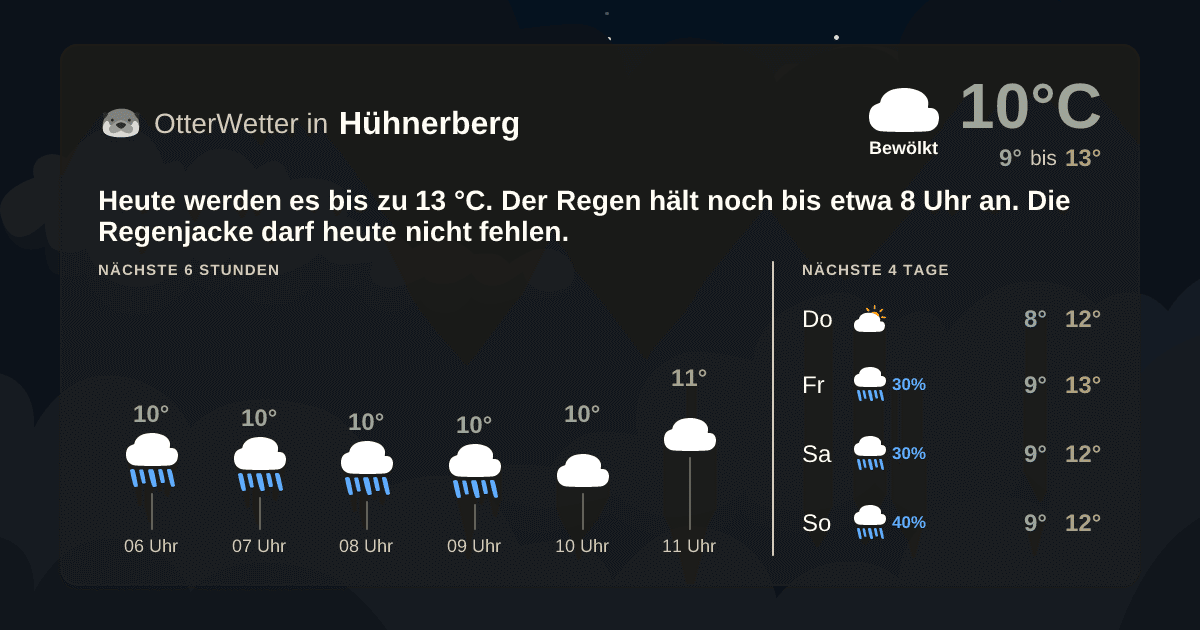 Widget-Vorschau für Hühnerberg Wetter-Widget-Vorschau mit Vorhersagedaten für Hühnerberg