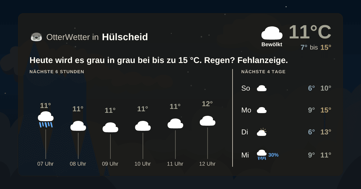 Widget-Vorschau für Hülscheid Wetter-Widget-Vorschau mit Vorhersagedaten für Hülscheid