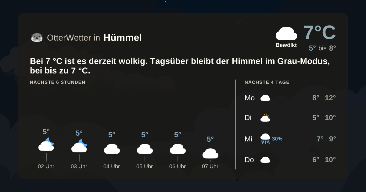 Wetter-Widget-Vorschau mit Vorhersagedaten für Hümmel