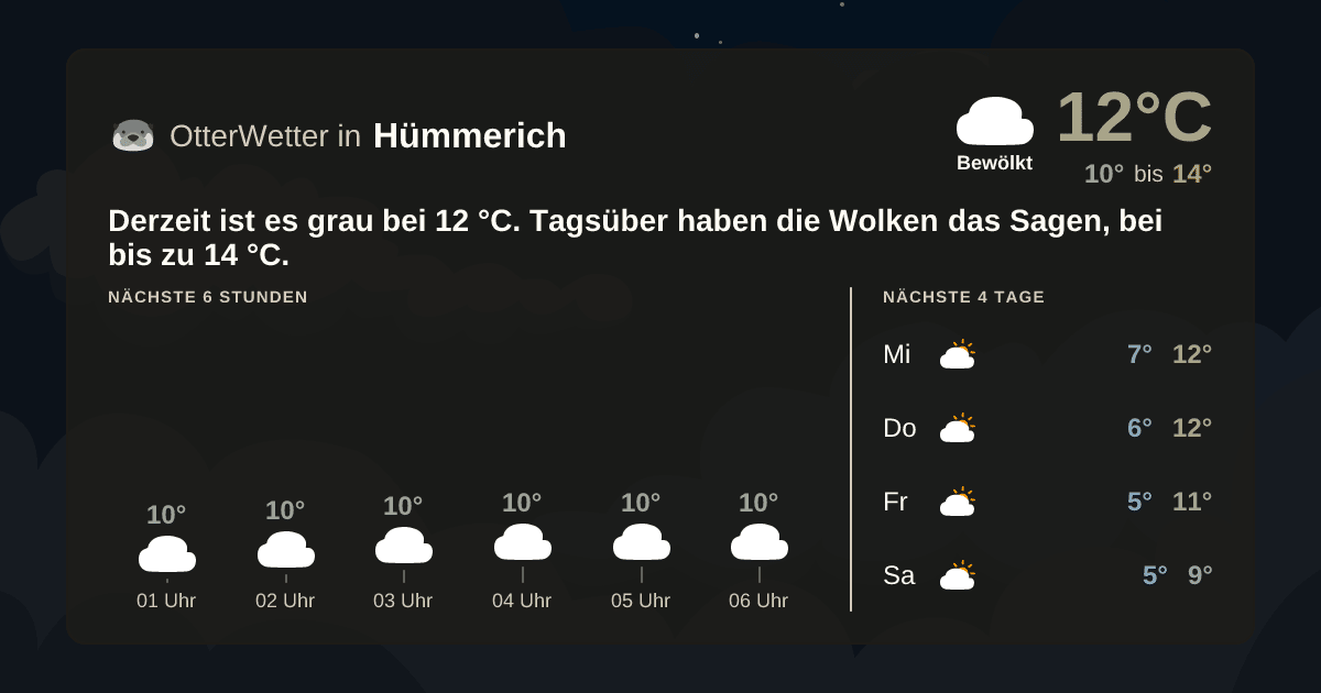 OtterWetter-Widget Hümmerich