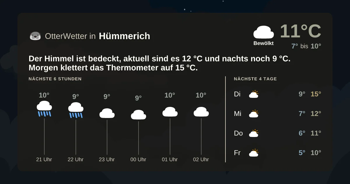 Widget-Vorschau für Hümmerich Wetter-Widget-Vorschau mit Vorhersagedaten für Hümmerich